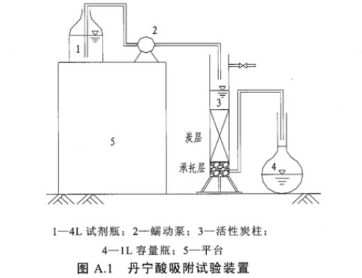 自來水處理用煤質顆?；钚蕴考夹g規范DB31/T451-2009